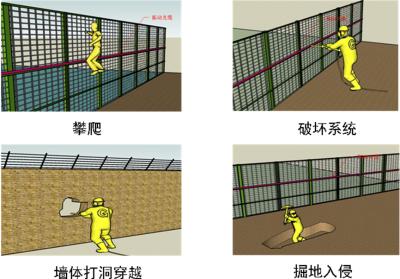 大庆高新区周界防范报警系统四号