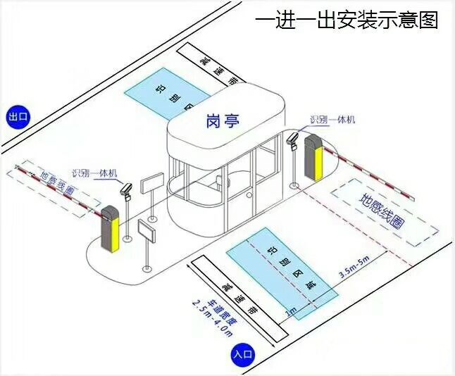 大庆高新区标准车牌识别系统安装图