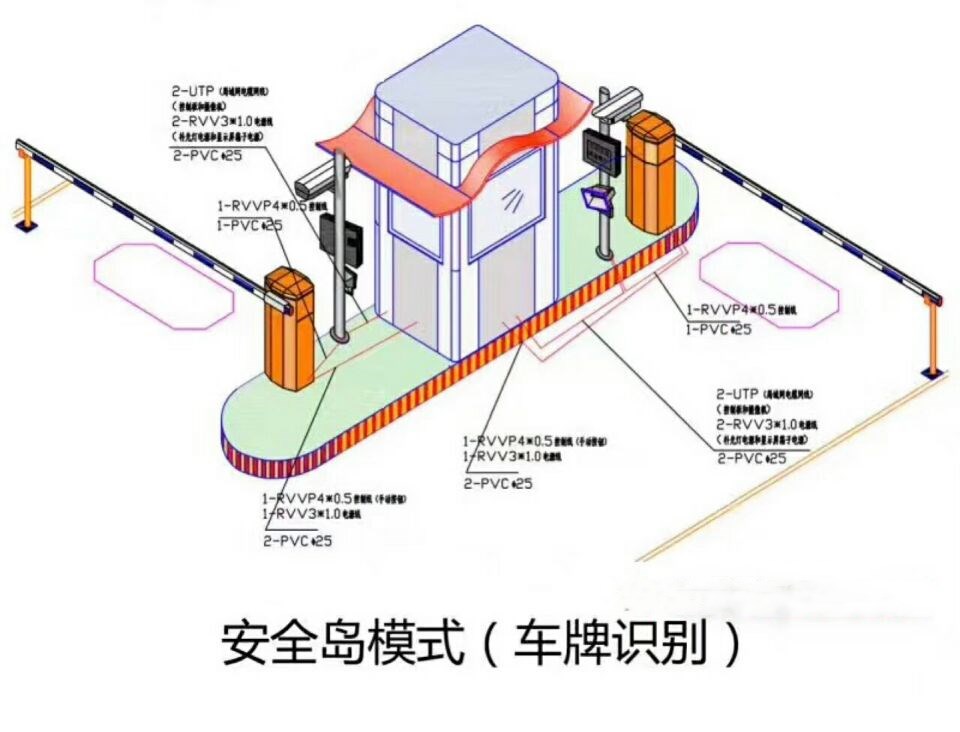 大庆高新区双通道带岗亭车牌识别