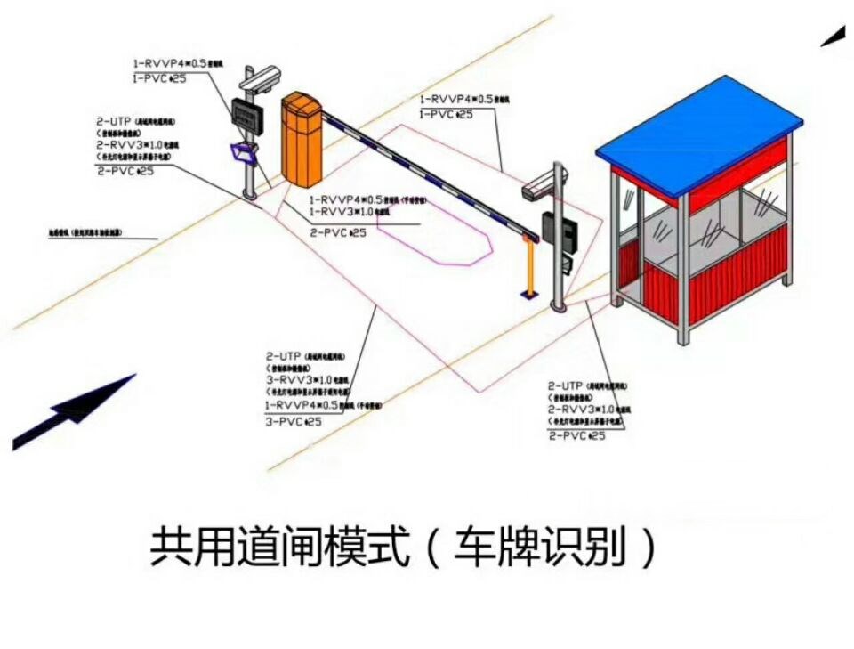 大庆高新区单通道车牌识别系统施工