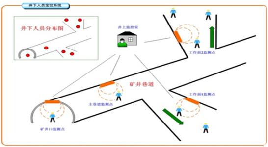 大庆高新区人员定位系统七号