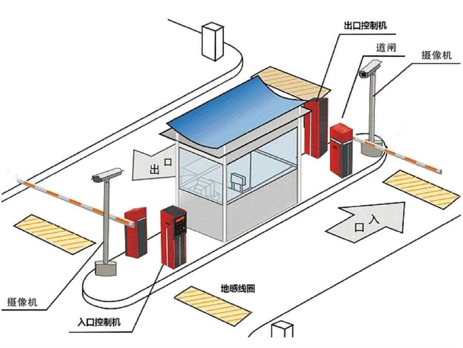 大庆高新区标准双通道刷卡停车系统安装示意